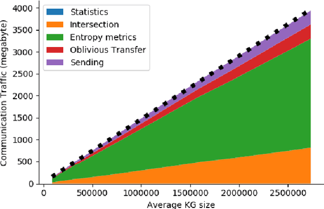 Figure 4 for Secure Evaluation of Knowledge Graph Merging Gain