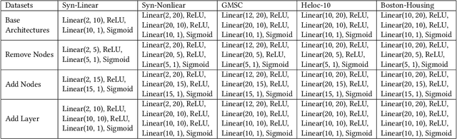 Figure 4 for DualCF: Efficient Model Extraction Attack from Counterfactual Explanations