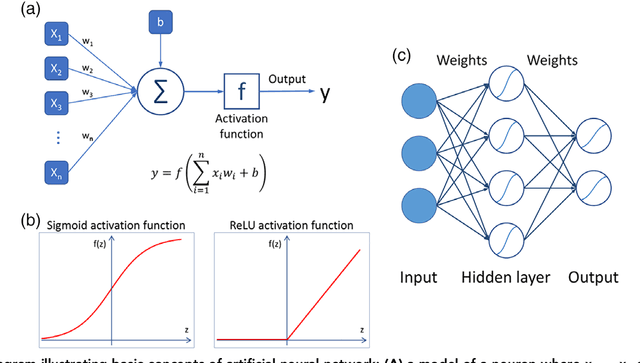 Figure 1 for Deep learning in radiology: an overview of the concepts and a survey of the state of the art