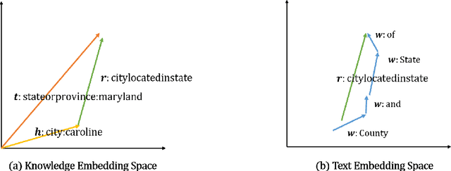 Figure 1 for Jointly Embedding Relations and Mentions for Knowledge Population