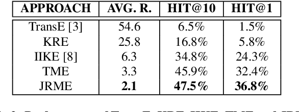 Figure 3 for Jointly Embedding Relations and Mentions for Knowledge Population