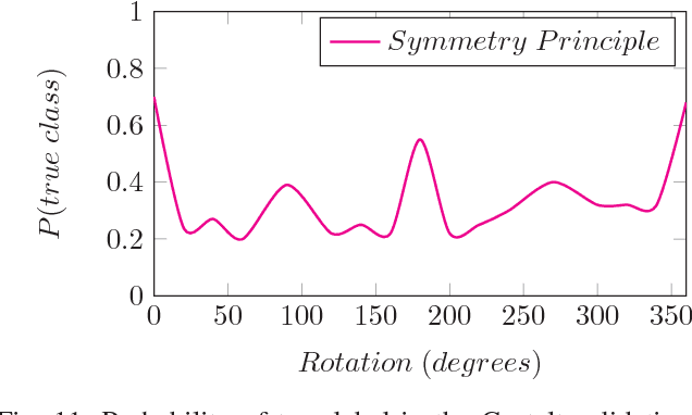 Figure 3 for Understanding Deep Convolutional Networks through Gestalt Theory