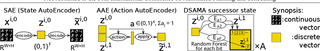 Figure 3 for Neural-Symbolic Descriptive Action Model from Images: The Search for STRIPS