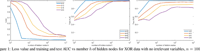 Figure 1 for A study of local optima for learning feature interactions using neural networks
