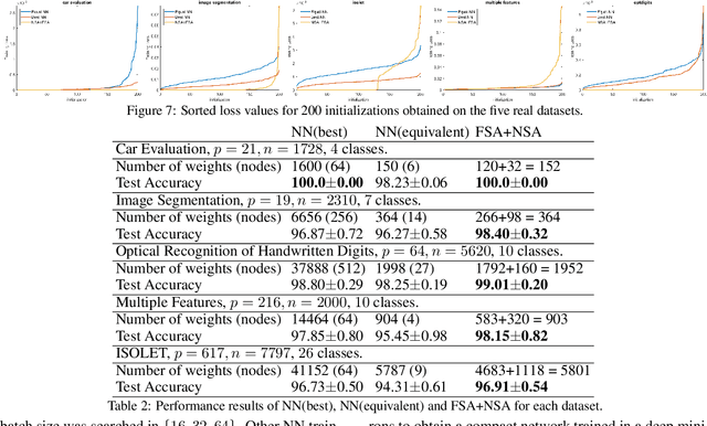 Figure 3 for A study of local optima for learning feature interactions using neural networks