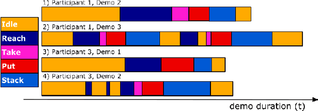 Figure 2 for Work in Progress -- Automated Generation of Robotic Planning Domains from Observations