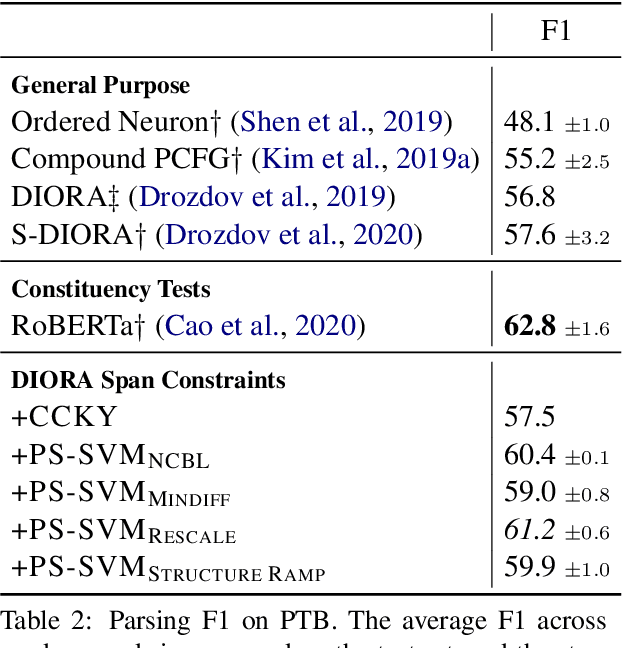 Figure 3 for Improved Latent Tree Induction with Distant Supervision via Span Constraints