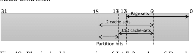 Figure 2 for DeepPicar: A Low-cost Deep Neural Network-based Autonomous Car