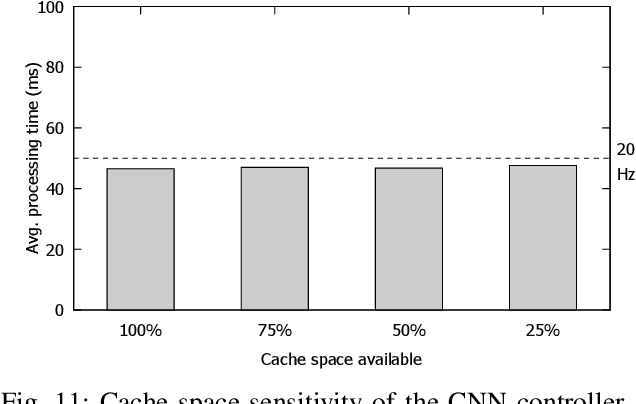 Figure 3 for DeepPicar: A Low-cost Deep Neural Network-based Autonomous Car