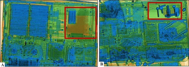 Figure 1 for On the Impact of Object and Sub-component Level Segmentation Strategies for Supervised Anomaly Detection within X-ray Security Imagery
