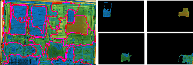 Figure 3 for On the Impact of Object and Sub-component Level Segmentation Strategies for Supervised Anomaly Detection within X-ray Security Imagery