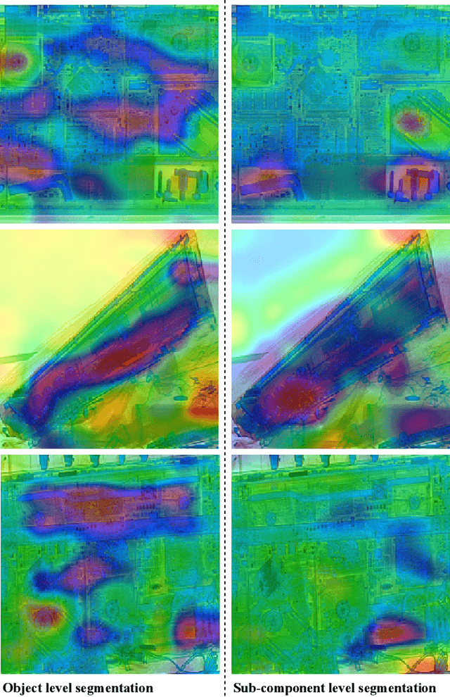 Figure 4 for On the Impact of Object and Sub-component Level Segmentation Strategies for Supervised Anomaly Detection within X-ray Security Imagery