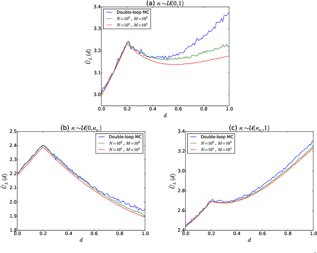 Figure 4 for Efficient Bayesian experimentation using an expected information gain lower bound