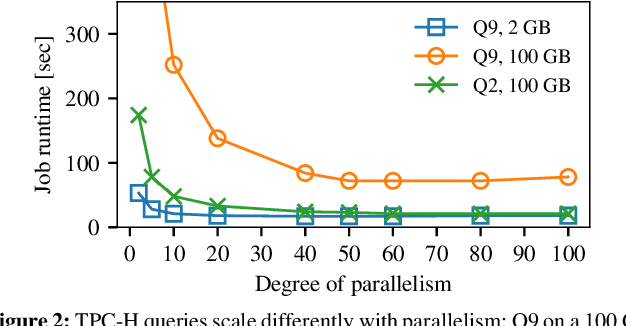 Figure 3 for Learning Scheduling Algorithms for Data Processing Clusters