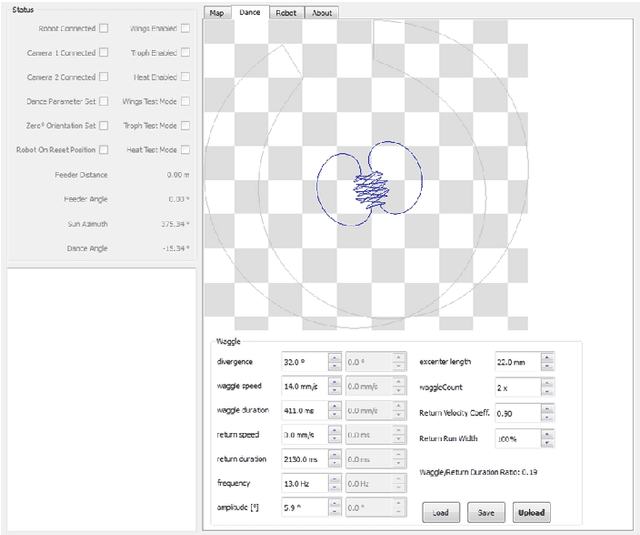 Figure 3 for Dancing Honey bee Robot Elicits Dance-Following and Recruits Foragers