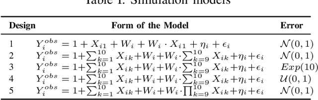 Figure 2 for Estimating Heterogeneous Causal Effects in the Presence of Irregular Assignment Mechanisms