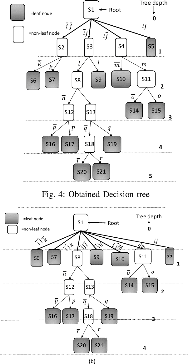Figure 4 for Multibit Tries Packet Classification with Deep Reinforcement Learning