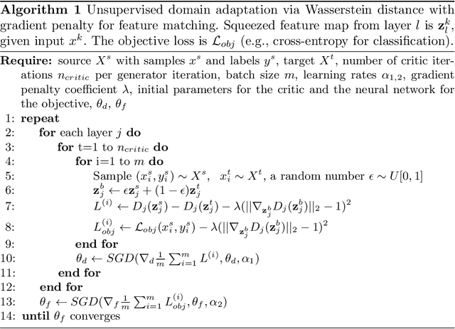 Figure 2 for Multi-layer Domain Adaptation for Deep Convolutional Networks