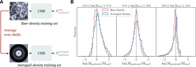 Figure 3 for Deep learning insights into cosmological structure formation