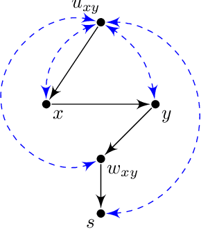 Figure 4 for Minimum Cost Intervention Design for Causal Effect Identification