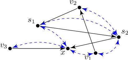 Figure 1 for Minimum Cost Intervention Design for Causal Effect Identification