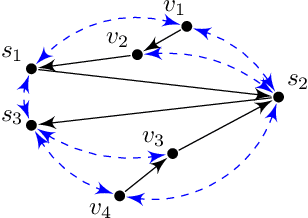 Figure 2 for Minimum Cost Intervention Design for Causal Effect Identification