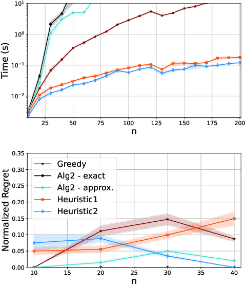 Figure 3 for Minimum Cost Intervention Design for Causal Effect Identification