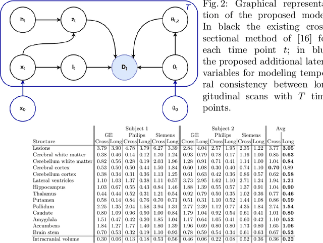 Figure 1 for A Longitudinal Method for Simultaneous Whole-Brain and Lesion Segmentation in Multiple Sclerosis