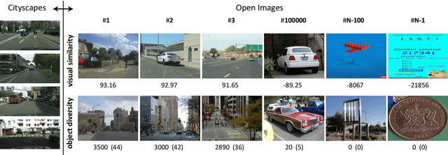 Figure 2 for Data Selection for training Semantic Segmentation CNNs with cross-dataset weak supervision