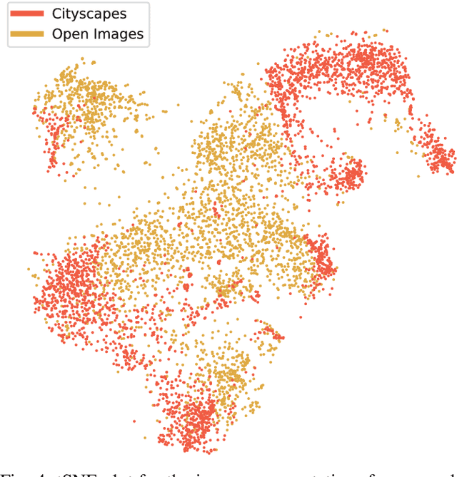 Figure 4 for Data Selection for training Semantic Segmentation CNNs with cross-dataset weak supervision
