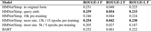 Figure 1 for Meeting Summarization with Pre-training and Clustering Methods