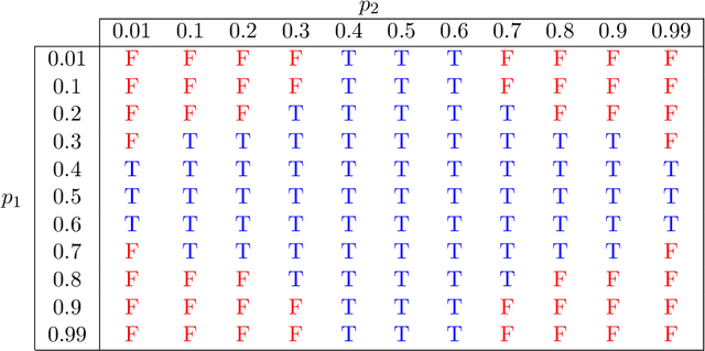 Figure 4 for Quantum Causal Inference in the Presence of Hidden Common Causes: an Entropic Approach