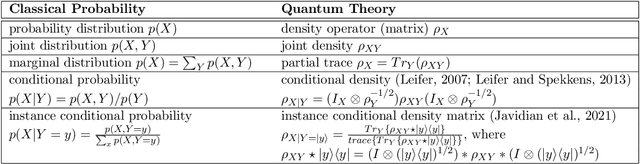 Figure 2 for Quantum Causal Inference in the Presence of Hidden Common Causes: an Entropic Approach