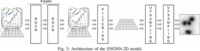 Figure 3 for Generation of Human-aware Navigation Maps using Graph Neural Networks