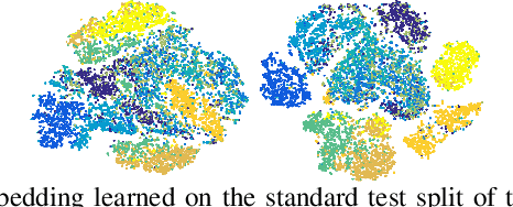 Figure 2 for Unsupervised Deep Metric Learning via Orthogonality based Probabilistic Loss