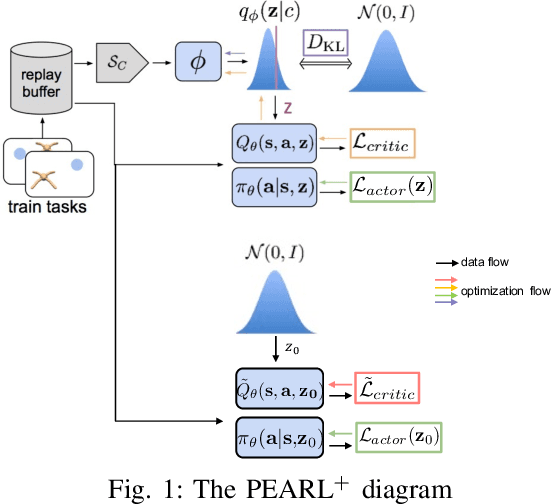 Figure 1 for Prior Is All You Need to Improve the Robustness and Safety for the First Time Deployment of Meta RL
