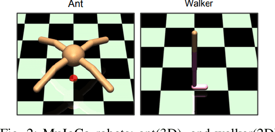 Figure 2 for Prior Is All You Need to Improve the Robustness and Safety for the First Time Deployment of Meta RL