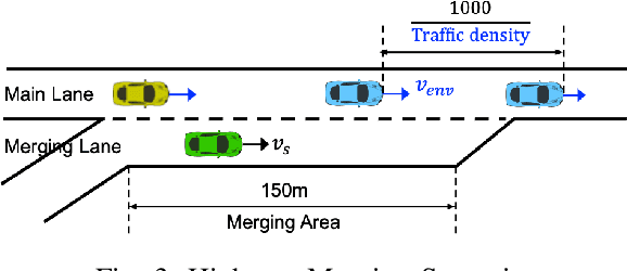 Figure 3 for Prior Is All You Need to Improve the Robustness and Safety for the First Time Deployment of Meta RL