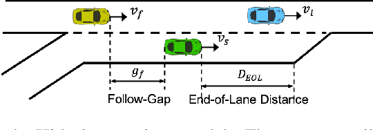 Figure 4 for Prior Is All You Need to Improve the Robustness and Safety for the First Time Deployment of Meta RL