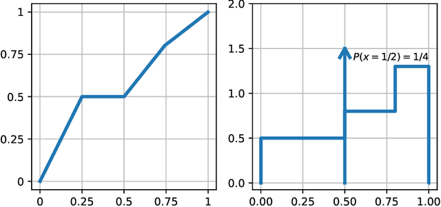 Figure 3 for High-Dimensional Distribution Generation Through Deep Neural Networks