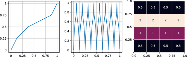 Figure 4 for High-Dimensional Distribution Generation Through Deep Neural Networks