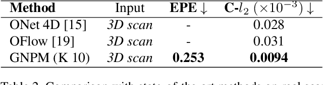 Figure 3 for GNPM: Geometric-Aware Neural Parametric Models