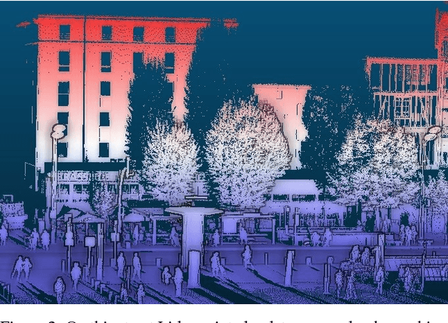 Figure 3 for A state of the art of urban reconstruction: street, street network, vegetation, urban feature