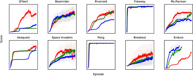 Figure 2 for Distillation Strategies for Proximal Policy Optimization