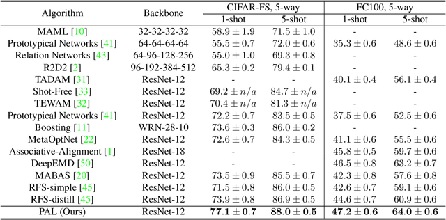 Figure 4 for Partner-Assisted Learning for Few-Shot Image Classification