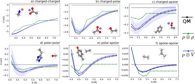 Figure 3 for Multi-scale approach for the prediction of atomic scale properties