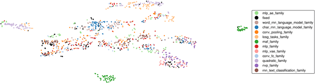 Figure 1 for Using a thousand optimization tasks to learn hyperparameter search strategies