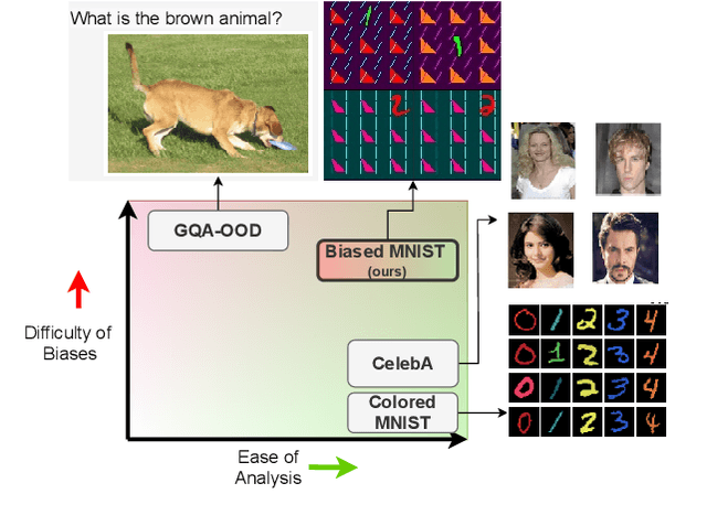 Figure 1 for An Investigation of Critical Issues in Bias Mitigation Techniques