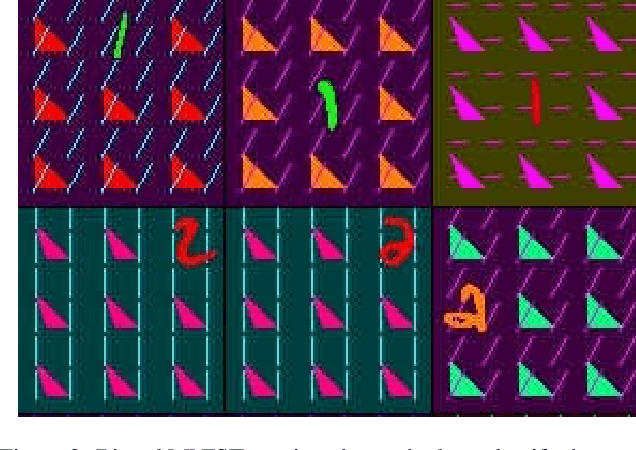 Figure 3 for An Investigation of Critical Issues in Bias Mitigation Techniques