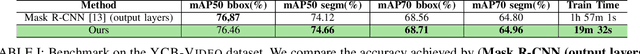 Figure 4 for Fast Object Segmentation Learning with Kernel-based Methods for Robotics